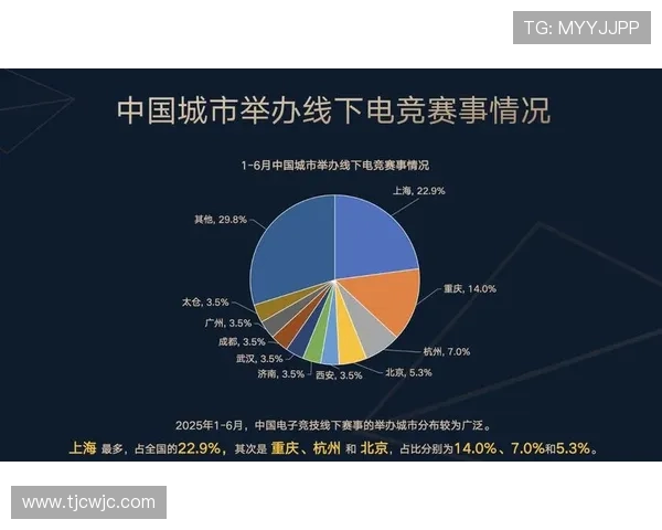 电竞直播行业发展现状与未来趋势分析 探讨技术创新对观赛体验的影响