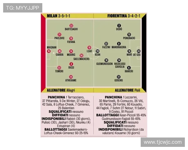 五大联赛最新动态:欧洲足球强队竞逐战况与转会风云解析 五大联赛最新动态:欧洲足球强队竞逐战况与转会风云解析