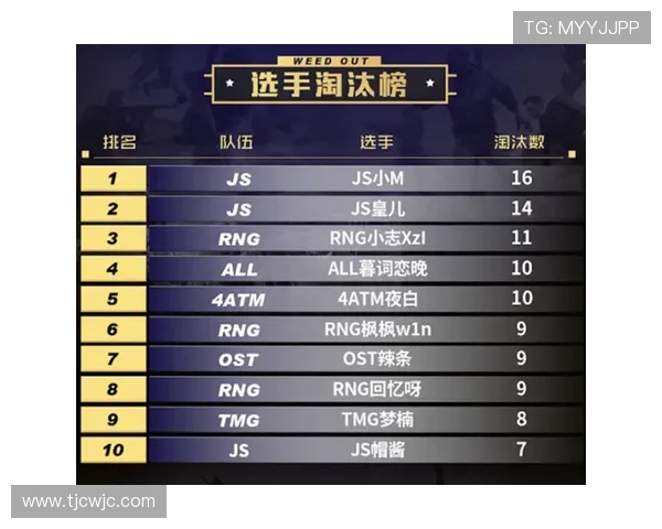 和平精英实力排行榜更新RNG战队荣登第八名引发热议