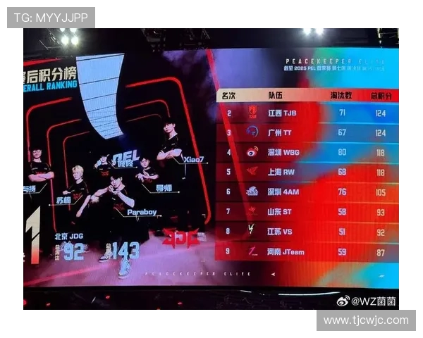 最新和平精英比赛经验分享TOP10JDG战队表现抢眼引领潮流